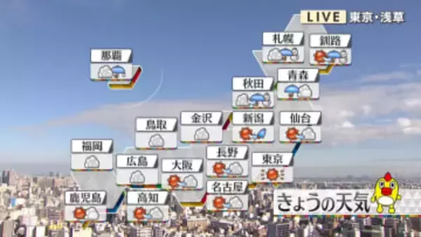【天気】全国的に暖かい年の瀬　北日本は雨の所多い