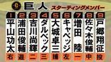 「【巨人スタメン】佐々木俊輔「8番・センター」で起用　打順も入れ替え　先発は戸郷翔征が今季2戦目のマウンド」の画像1