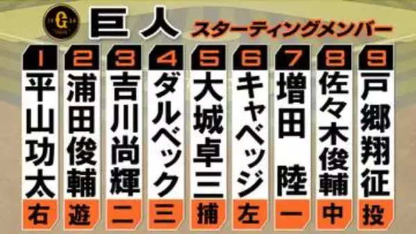 【巨人スタメン】佐々木俊輔「8番・センター」で起用　打順も入れ替え　先発は戸郷翔征が今季2戦目のマウンド