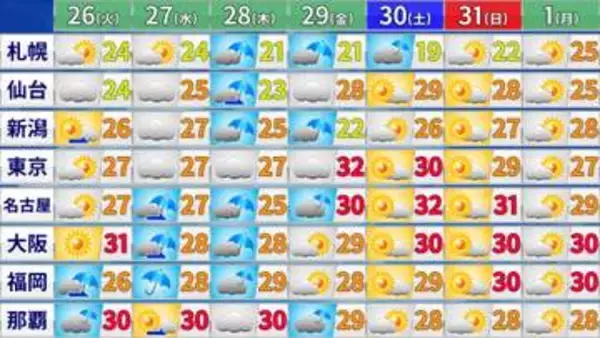 【フカボリ天気】26日は奄美で線状降水帯予測　今週は大雨と蒸し暑さに注意