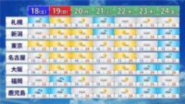 【フカボリ天気】18日（土）は北海道で雷雨も桜が開花か　来週後半は広く雨