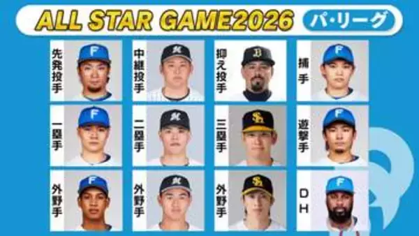 【球宴ファン投票】抑え部門で横山陸人がマチャドに接近　投票残りわずかで逆転あるか〈パ・リーグ第25回中間発表〉