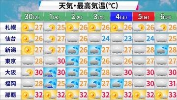 【フカボリ天気】6月は太平洋側で平年より低い気温に　7月はどうなる？