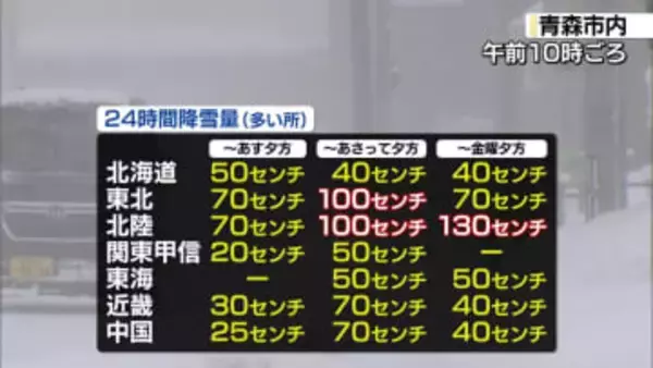 【あすの天気】日本海側は雪や吹雪　太平洋側も一部で雪か