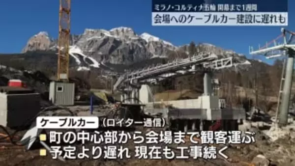 五輪会場へのケーブルカー建設工事、現在も続く　イタリア