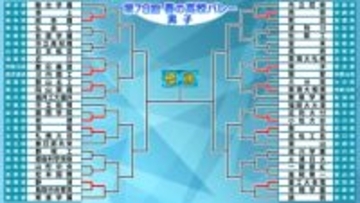 【春高バレー開幕】男子は前回ベスト16の大分南と慶応義塾が初戦で散る　7年ぶり出場の静清が30点超えの激闘制し突破