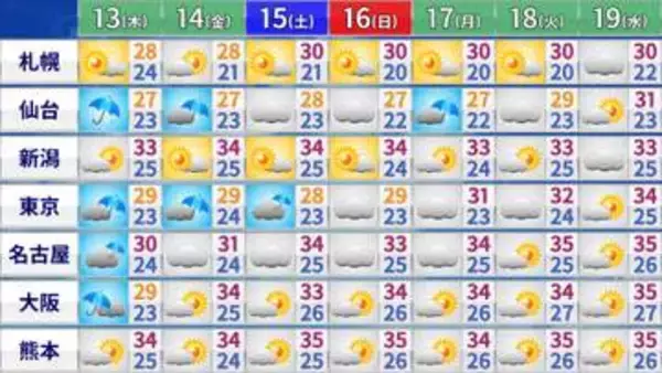 【フカボリ天気】13日（木）も各地で激しい雷雨に　台風17号お盆明け日本列島に影響も？