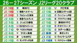 「【J2】26-27シーズン“全20クラブ確定”　宮崎が昇格プレーオフ突破で初J2へ　磐田、鳥栖、札幌の降格組は1年で復帰ならず」の画像1