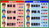 「【FA動向】国内FAの東浜巨が残留で全8選手の去就が決着　桑原将志や松本剛ら5人が新天地へ」の画像1