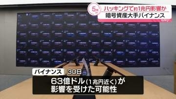 暗号資産大手バイナンス、ハッキング被害で影響額約1兆円か　北朝鮮ハッカー集団の関与指摘