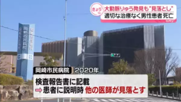 大動脈瘤発見も“2度見落とし”　適切な治療行われず…70代男性患者死亡