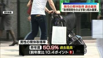 男性の育休取得率50.9％　過去最高　厚労省「今後は取得期間をのばす取り組みが重要」