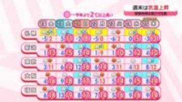 【あすの天気】関東は師走らしい寒さ、東海以西も夜には局地的に雨