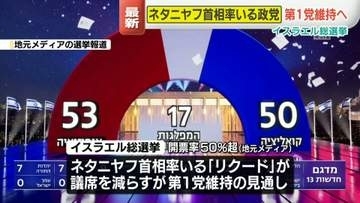 イスラエル総選挙　ネタニヤフ首相率いる右派政党が第1党維持の見通し