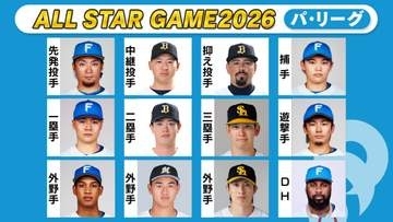 【球宴ファン投票】オリックス・椋木蓮が再び中継投手1位に　最多得票は日本ハム・万波中正とソフトバンク・栗原陵矢がし烈な争い〈パ・リーグ第12回中間発表〉