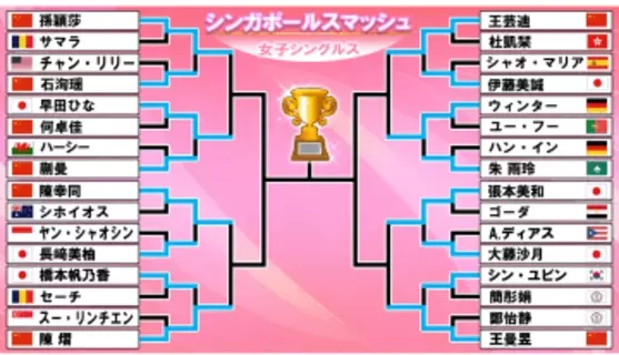 【卓球】女子の8強がそろう　早田ひな＆張本美和が準々決勝へ　早田は世界5位の中国・蒯曼を撃破〈シンガポールスマッシュ〉