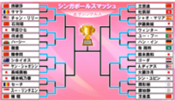 【卓球】女子の8強がそろう　早田ひな＆張本美和が準々決勝へ　早田は世界5位の中国・蒯曼を撃破〈シンガポールスマッシュ〉