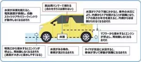 【注意】「レベル5大雨特別警報」発表時は車移動を控えて…千葉豪雨受け気象庁などが呼びかけ