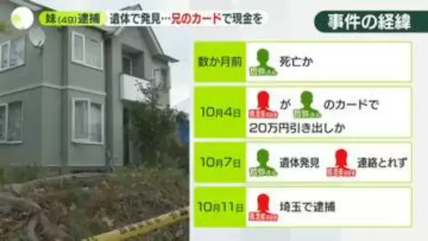 小樽市男性遺体　同居の妹を窃盗疑いで逮捕…関連は　家族に“違和感”も
