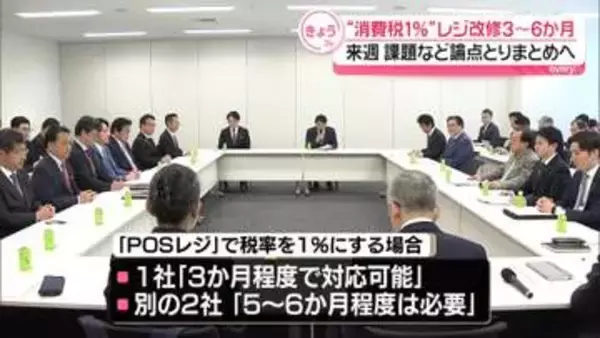 “消費税1％”ならレジ改修3か月～半年程度かかる見通し