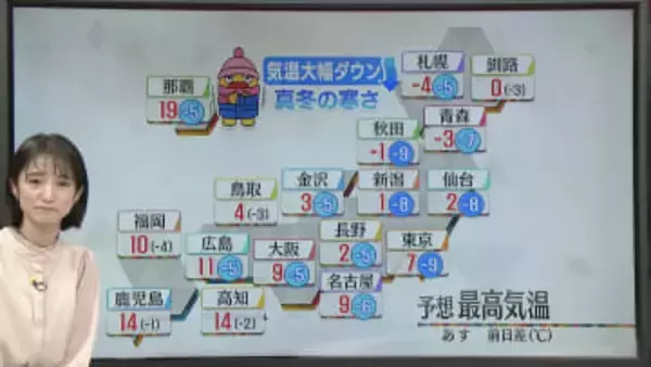 【あすの天気】各地で真冬の寒さ戻りそう　関東など太平洋側で雪のところも