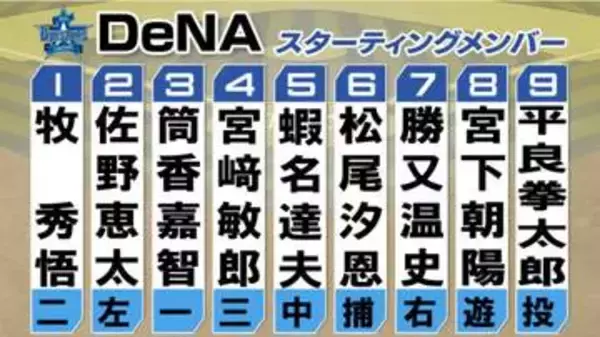 【DeNAスタメン】筒香嘉智が「3番・ファースト」　勝又温史も先発として起用