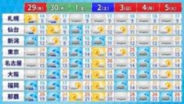 【フカボリ天気】昭和の日は雲が主役　5月1日(金)は関東で警報級の大雨も