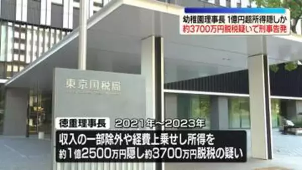 約3700万円脱税の疑いで神奈川県の幼稚園理事長を刑事告発　1億円超所得隠しか