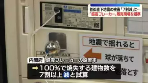 赤間防災担当相「感震ブレーカー」販売現場を視察　首都直下地震の被害「7割減」に…