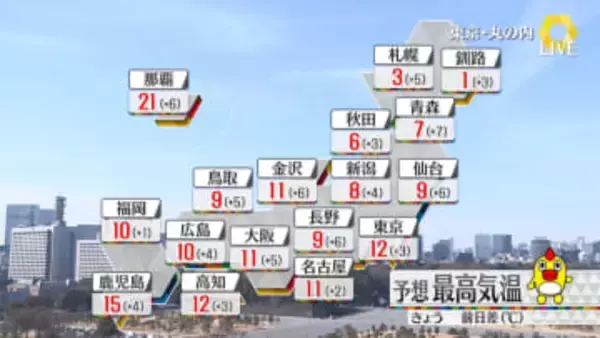 【天気】全国的に南風で気温上がる　西日本で午後は雨