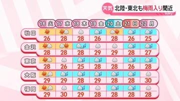 【最新予報】梅雨の晴れ間　広く安定した晴れ　九州南部と南西諸島は大雨のおそれ