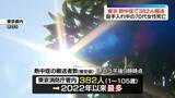 「東京で3日連続の猛暑日　熱中症で382人救急搬送　庭手入れ中の70代女性が死亡」の画像1