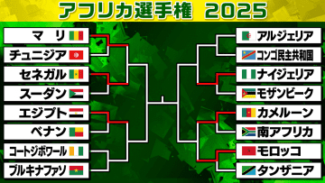 【アフリカ選手権】ナイジェリアが圧倒しベスト8進出　エジプトがベナンと延長戦にもつれる試合を制す〈ラウンド16〉