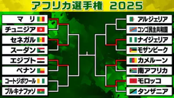 【アフリカ選手権】ナイジェリアが圧倒しベスト8進出　エジプトがベナンと延長戦にもつれる試合を制す〈ラウンド16〉