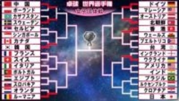 【卓球女子】中国は世界ランク1位2位がストレート勝利でポーランド下す　日本はこの後クロアチアとトーナメント初戦