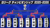 「【Bリーグ】長崎ヴェルカが崖っぷちから1勝　優勝の行方は第3戦へ　琉球ゴールデンキングスは第4Qに猛追も及ばず」の画像1