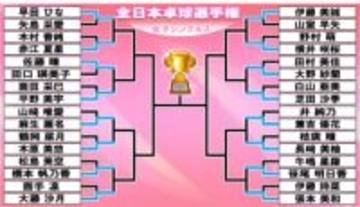 【卓球】全日本16強が決定　早田ひな、張本美和ら順当に勝ち上がる　12歳の松島美空は敗戦　6回戦は平野美宇vs佐藤瞳、大藤沙月vs橋本帆乃香が激突