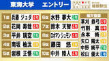 「【箱根駅伝】東海大学の区間エントリー　1区の兵藤ジュダ　主将の花岡寿哉が2度目の2区へ」の画像1