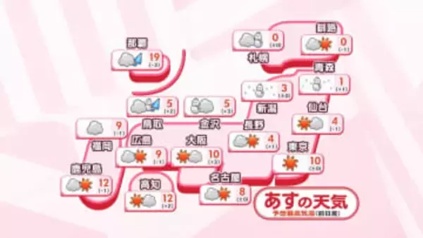 【あすの天気】北日本日本海側や北陸は雪、北海道や青森は大雪の所が　太平洋側は晴れる所が多く乾燥続く