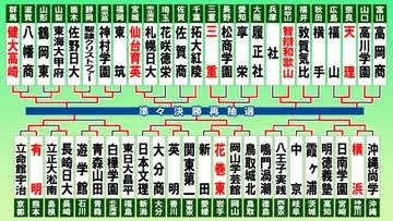 【高校野球】横浜が逆転勝利でベスト8入り　初出場対決は有明が勝利　健大高崎・花巻東もベスト8入り果たし8強出そろう