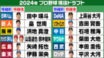 【現役ドラフト】前年度の選手たちの躍動を振り返る　巨人・田中瑛斗は指揮官の助言も糧に飛躍　通算10登板→62登板へ
