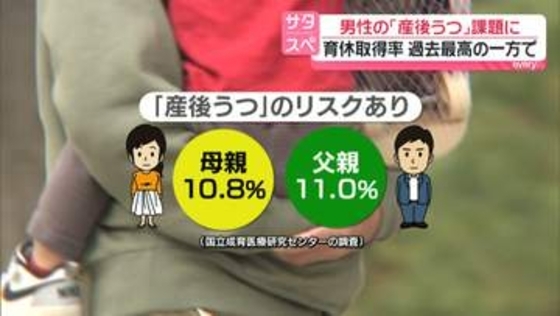 男性の「産後うつ」が課題に　育休取得率、過去最高50.9％の一方で