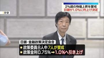 日銀、政策金利を1.0％に引き上げ…31年ぶりの水準　2％超の物価上昇を警戒