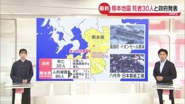 【熊本地震・被害状況】災害との関連を調査中の人も含め死者30人と政府発表