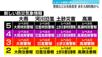 【速報】大雨警報は「レベル3大雨警報」に…警戒レベルを付記して発表へ、大雨・河川氾濫など対象に避難行動わかりやすく 来年5月下旬から