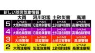【速報】大雨警報は「レベル3大雨警報」に…警戒レベルを付記して発表へ、大雨・河川氾濫など対象に避難行動わかりやすく 来年5月下旬から