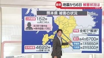 【熊本地震】発生から6日　人的被害152人、うち38人死亡　約4万6700戸で断水