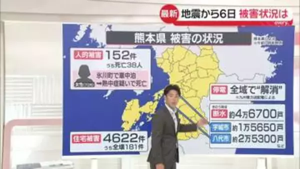 【熊本地震】発生から6日　人的被害152人、うち38人死亡　約4万6700戸で断水