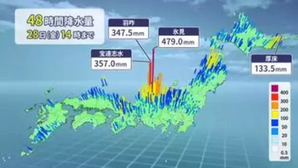 【28日の天気】北海道で線状降水帯発生　北陸はいったん小康状態も週末再び大雨のおそれ