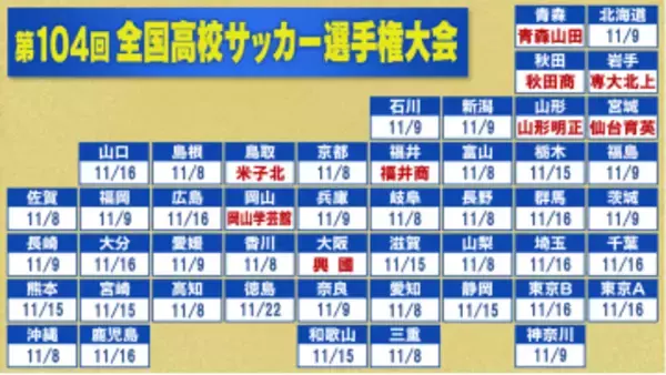 【高校サッカー】青森山田29大会連続の冬の選手権　専大北上＆仙台育英＆福井商も切符をつかむ　48チーム中9チームが決定